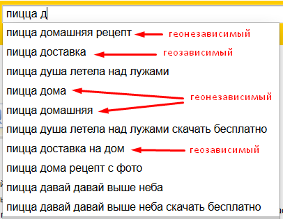Упали позиции сайта — 35 возможных причин падения сайта в поисковых системах Яндекс и Google