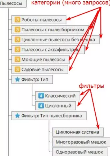 SEO – этапы продвижения сайта