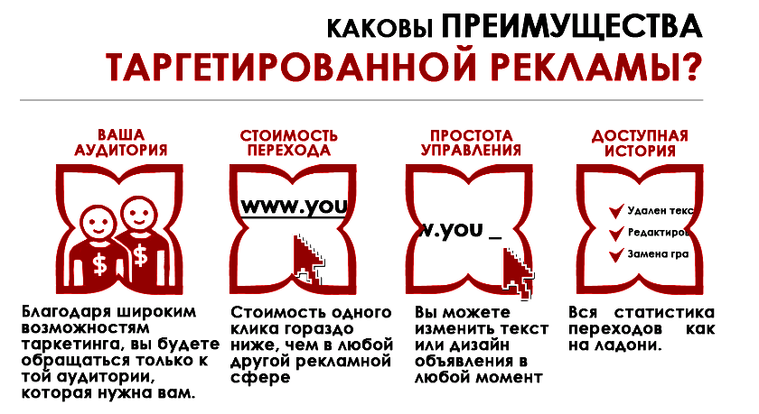 Эффективные сервисы для таргетированной рекламы