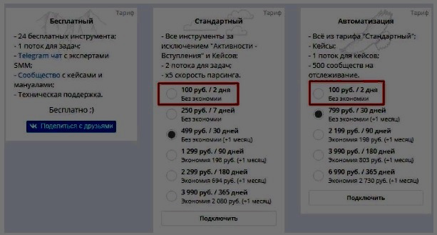 Эффективные сервисы для таргетированной рекламы