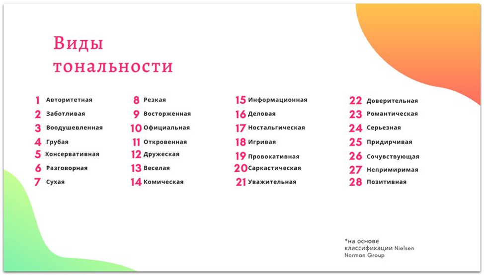Tone of voice: как бренду говорить с аудиторией в соц.сетях на одном языке?