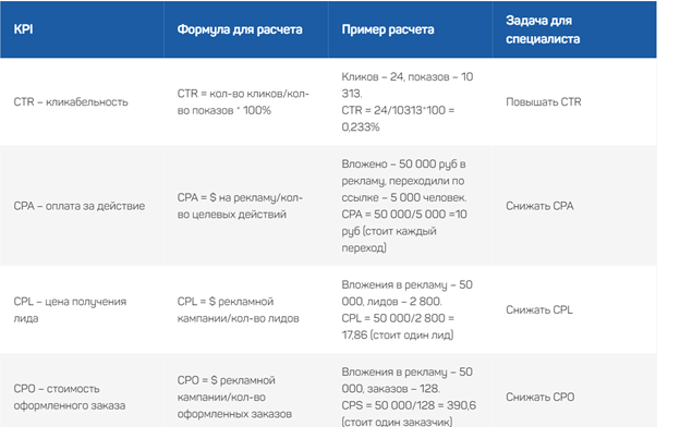 Привлечение покупателей и управление трафиком на сайте: зачем бизнесу трафик-менеджер и арбитражник