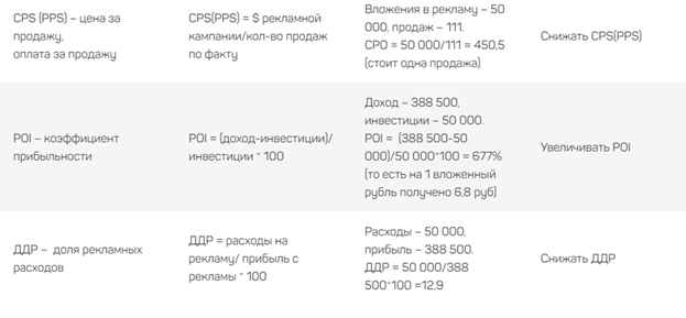 Привлечение покупателей и управление трафиком на сайте: зачем бизнесу трафик-менеджер и арбитражник