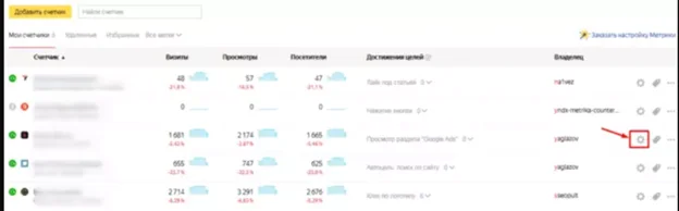 Анализ контента: как работает контентная аналитика Яндекс Метрики