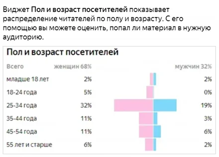Анализ контента: как работает контентная аналитика Яндекс Метрики