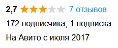 Услуги продвижения на Авито: как работает и какое продвижение на Авито самое эффективное