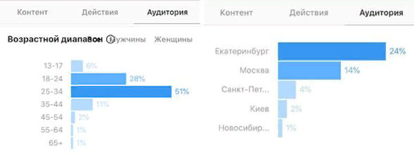 Как искать блогеров на рекламу в Instagram