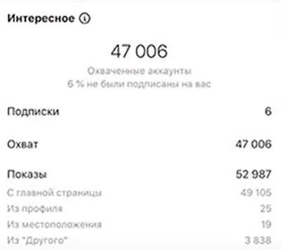 Как искать блогеров на рекламу в Instagram
