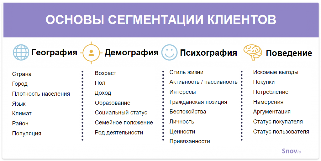 Как выстроить стратегию рассылок для email-маркетинга