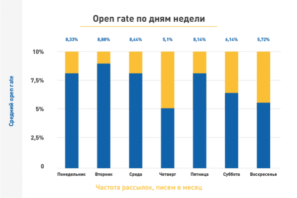 Как выстроить стратегию рассылок для email-маркетинга