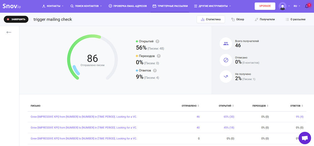 Как выстроить стратегию рассылок для email-маркетинга