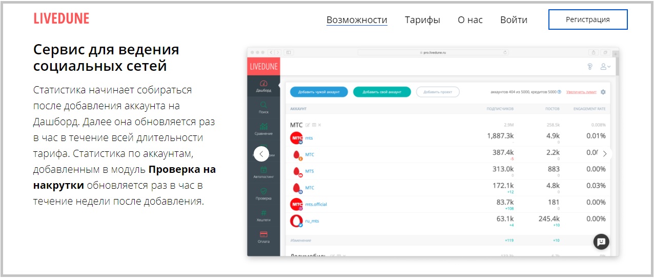 Рекламные интеграции с блогерами: теория и практика