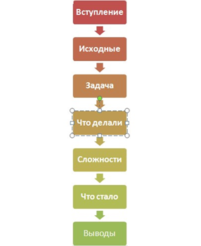 Правильное написание и оформление кейсов? Польза кейса для бизнеса 