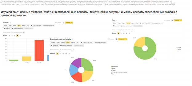 Контент стратегия: для чего нужна и как составить