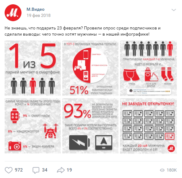 Как поздравить подписчиков с 23 Февраля. 11 идей контента для соцсетей