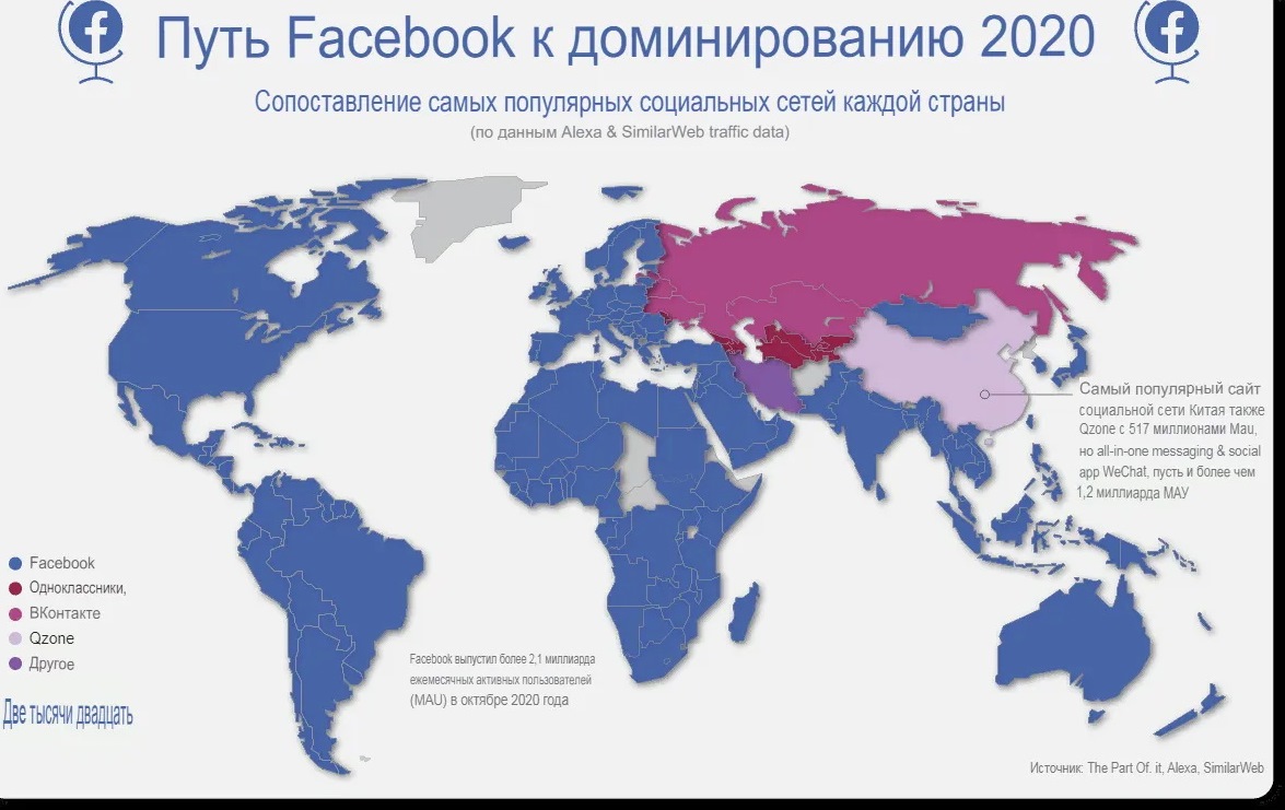 Цифровой суверенитет — кому принадлежит Россия?