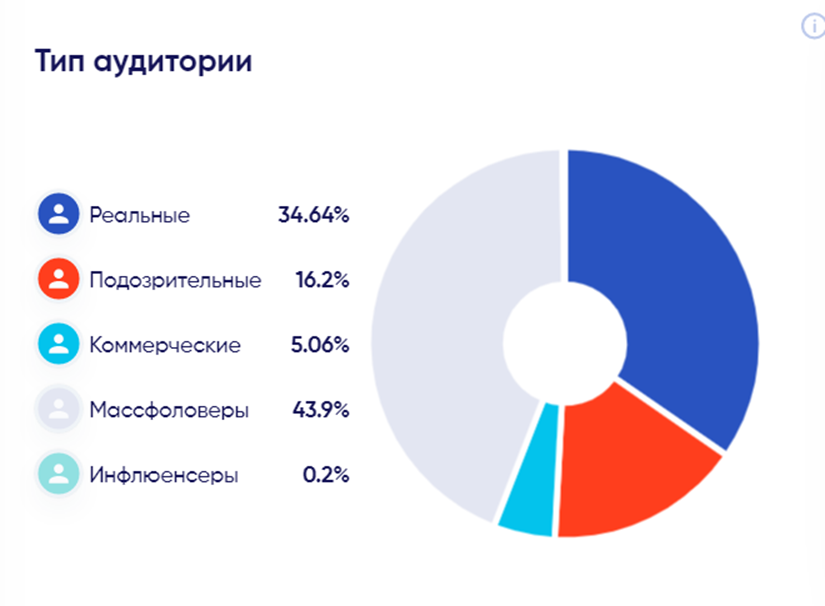 Реклама у блогеров в Instagram не работает: что мы делаем не так?