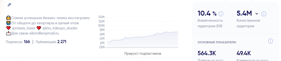 Реклама у блогеров в Instagram не работает: что мы делаем не так?