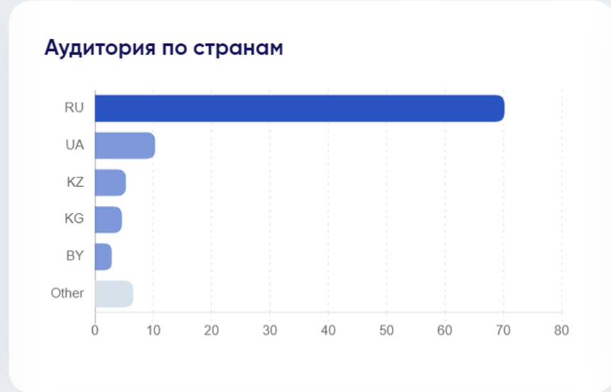 Реклама у блогеров в Instagram не работает: что мы делаем не так?