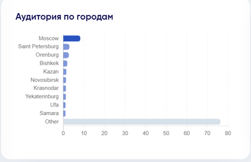 Реклама у блогеров в Instagram не работает: что мы делаем не так?
