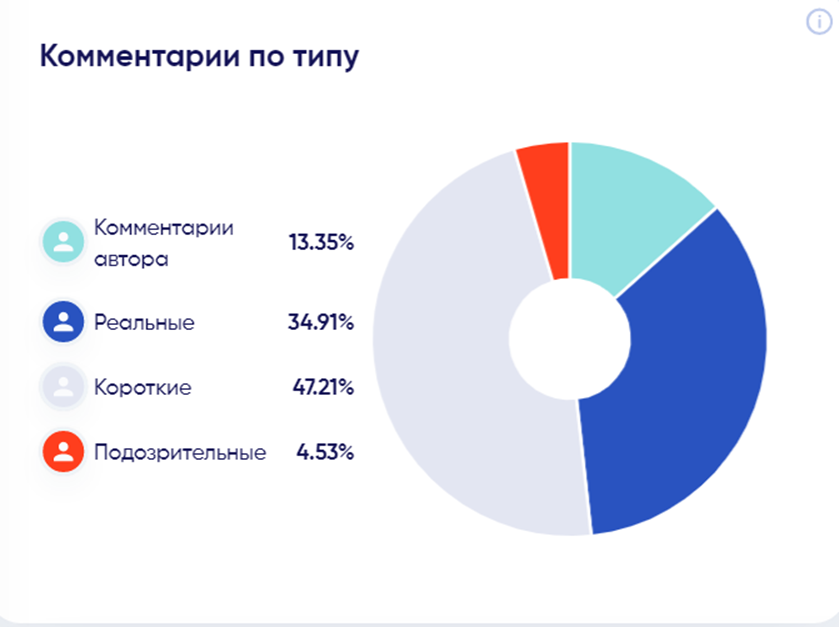 Реклама у блогеров в Instagram не работает: что мы делаем не так?