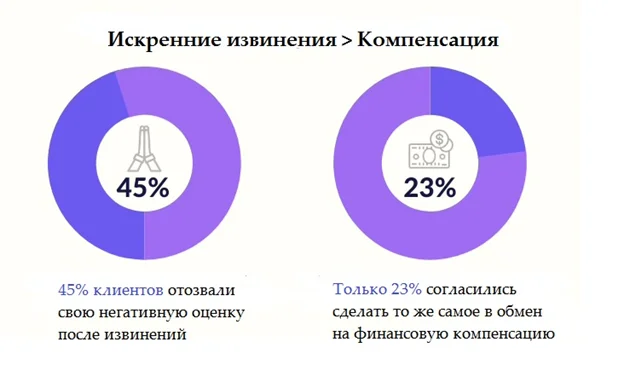 Как повысить узнаваемость бренда компании: 10 способов создать узнаваемый бренд