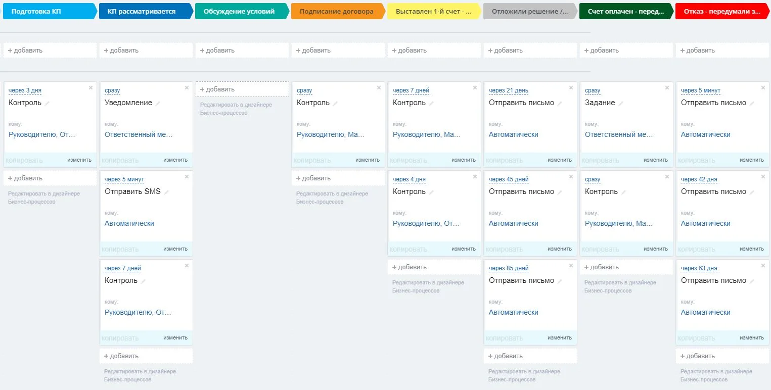 Что такое CRM и как выбрать: пять важных правил выбора CRM-системы