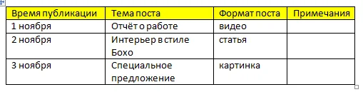 Контент-план для вовлечения и продаж: как составить контент-план для «Инстаграма», соцсетей, сайта, блога