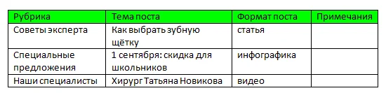 Контент-план для вовлечения и продаж: как составить контент-план для «Инстаграма», соцсетей, сайта, блога