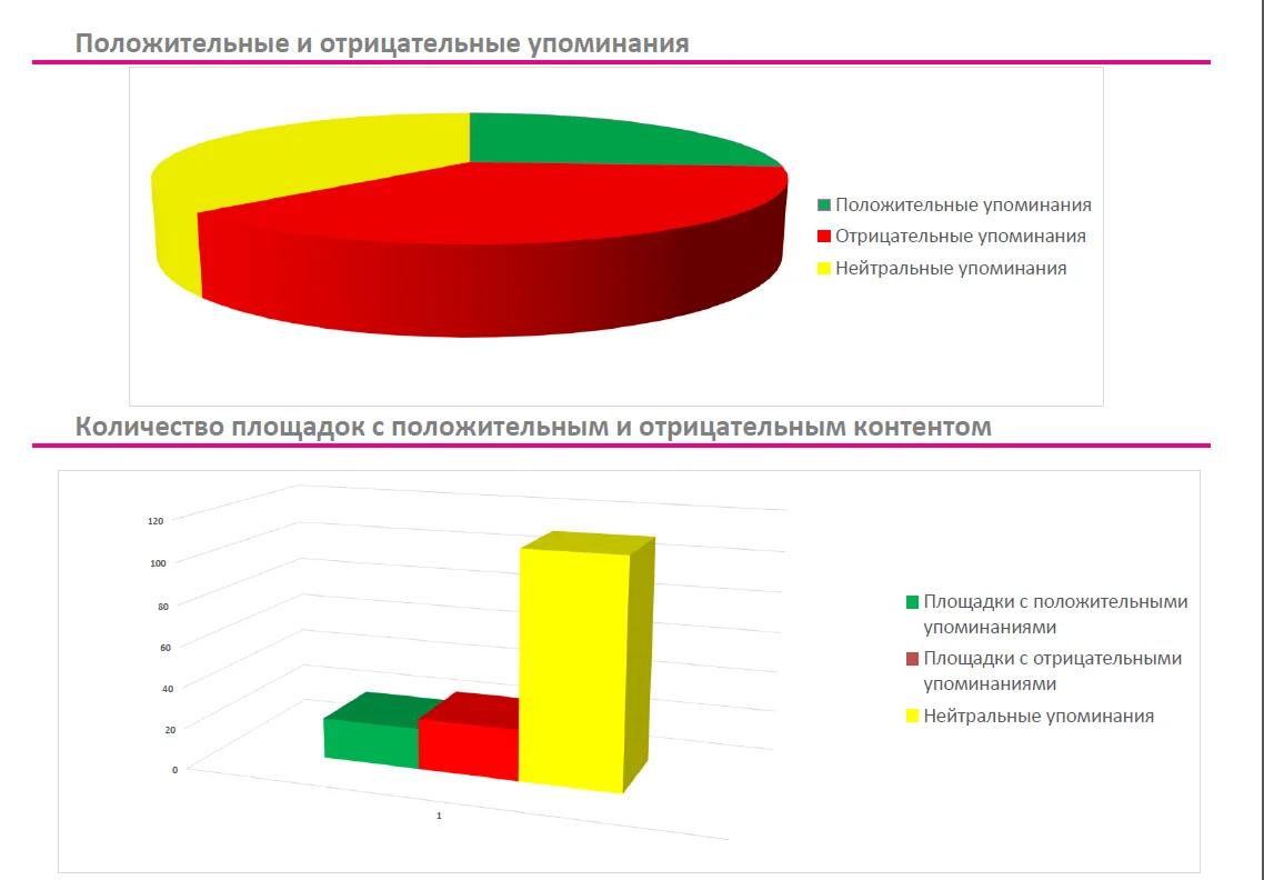 Реклама перевозчиков и складов: особенности продвижения услуг доставки, перевозок, логистики