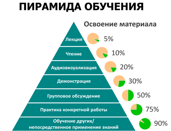 Психология и маркетинг: 5 эффективных приёмов рекламы