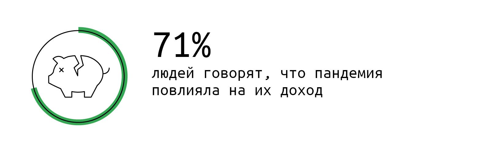 Google предсказывает, что эти 4 «пандемических» изменения в компаниях останутся с нами даже после пандемии