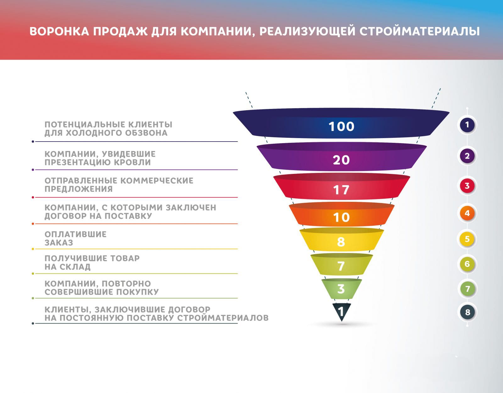 Купить лиды — не значит разбогатеть: как недорого купить качественные лиды и обрабатывать