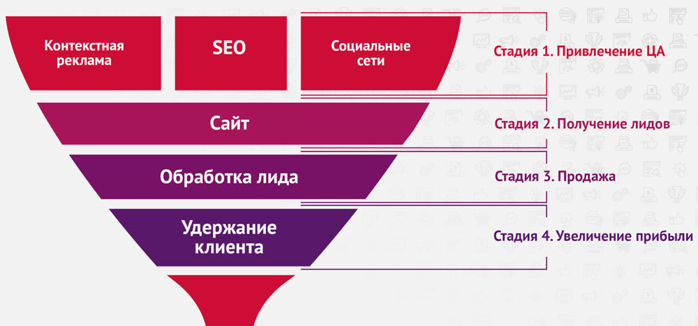 Купить лиды — не значит разбогатеть: как недорого купить качественные лиды и обрабатывать