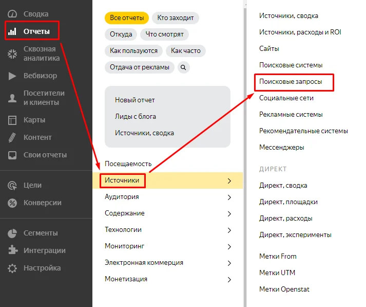 Брендовые запросы: что это и как по ним продвигаться