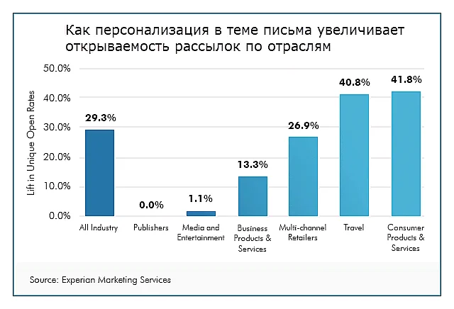 Как поздравить клиентов с Новым годом-2022