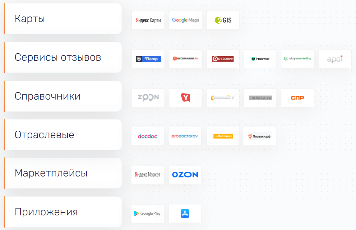 Арсенал SERM-специалиста: 25 сервисов 
мониторинга и работы с репутацией