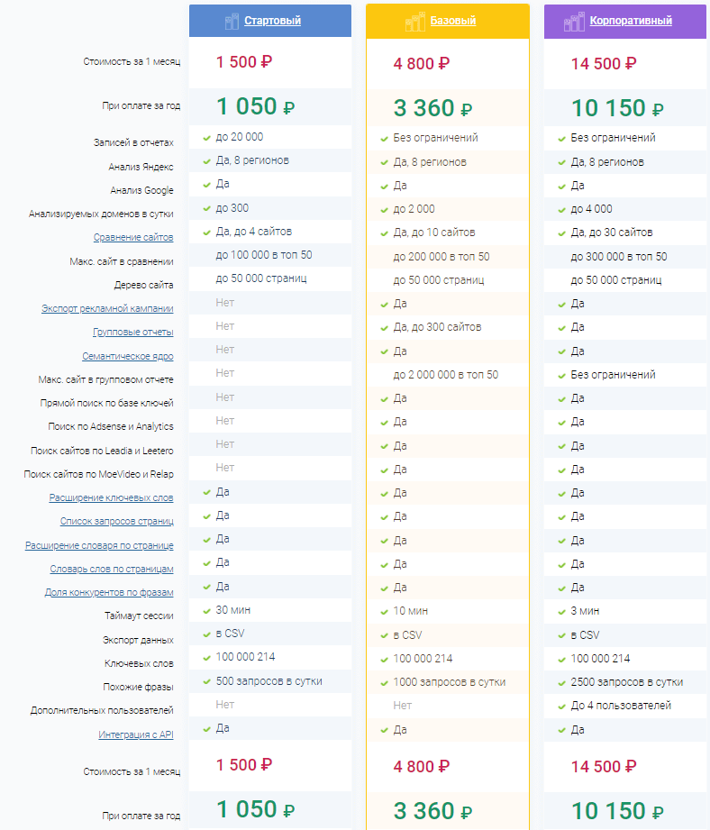 Арсенал SERM-специалиста: 25 сервисов 
мониторинга и работы с репутацией