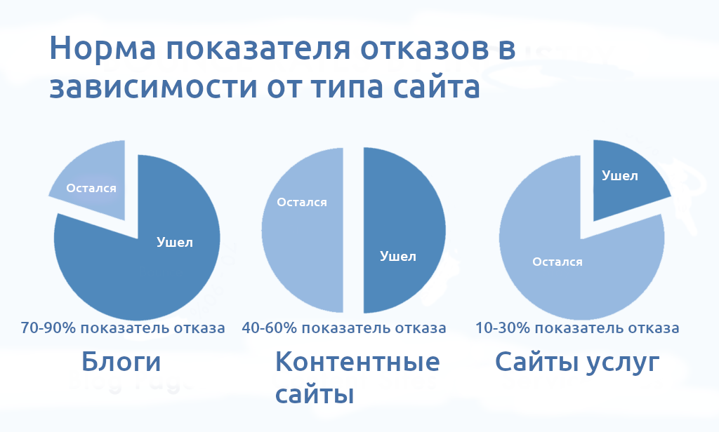 Почему упал трафик — 7 причин снижения количества посетителей на сайте