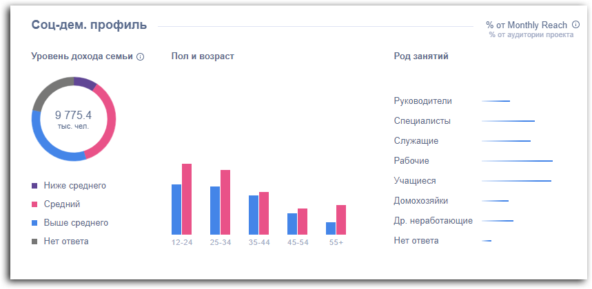 Продвижение бренда в социальных сетях: где, как и сколько это стоит