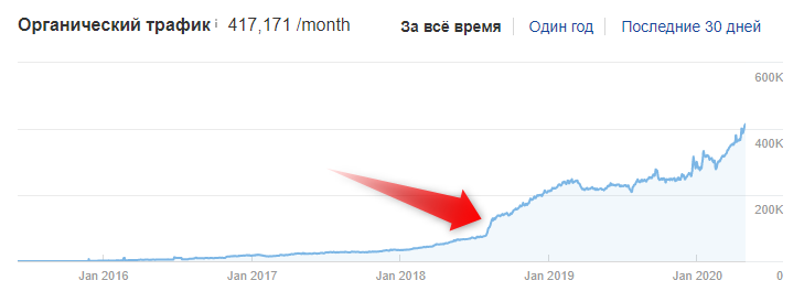 Как повторно использовать контент, который уже есть