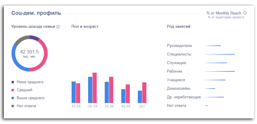 Продвижение бренда в социальных сетях: где, как и сколько это стоит