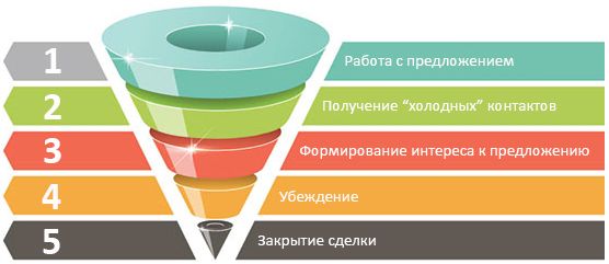 Какие тренды в маркетинге произошли в 2020 году: что важно знать