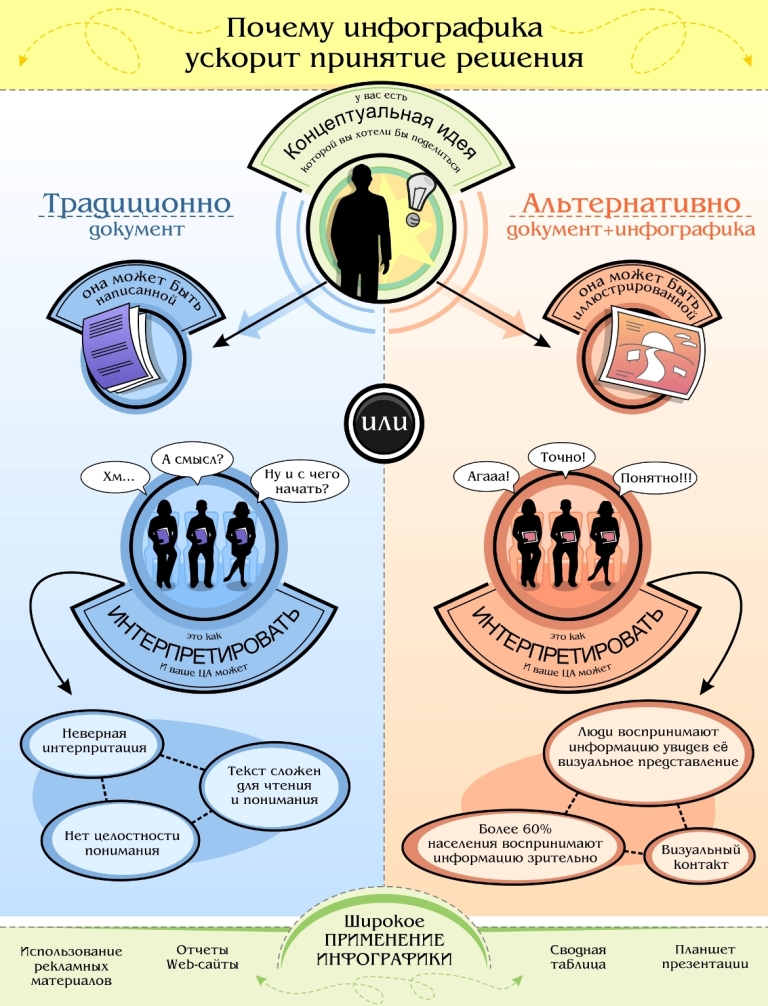 Зачем нужна инфографика